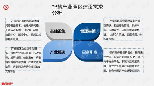 智慧產(chǎn)業(yè)園區(qū)的建設(shè)與運營 綜合解決方案
