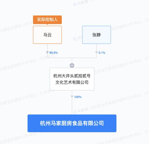 馬云新布局 馬家廚房入局預(yù)制菜，實(shí)業(yè)運(yùn)營與建設(shè)的戰(zhàn)略深意